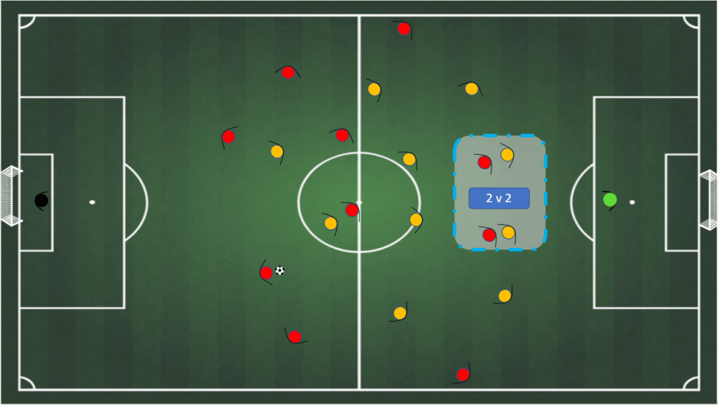 Football Tactics: How to choose the right formation