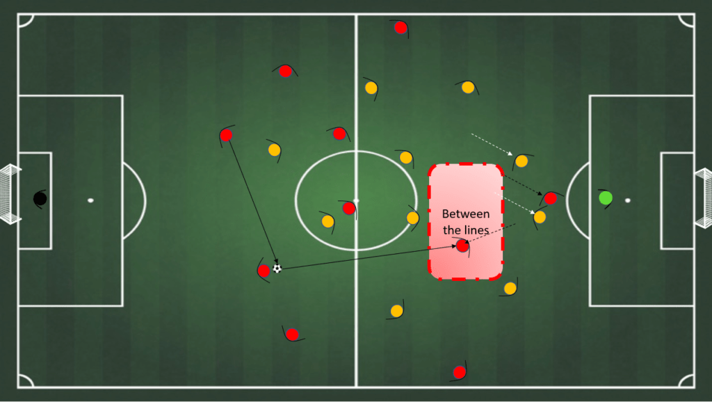 Football Tactics: How to choose the right formation