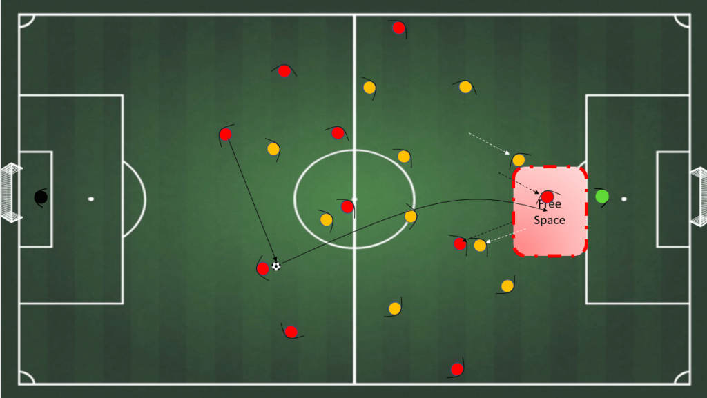 Football Tactics: How to choose the right formation