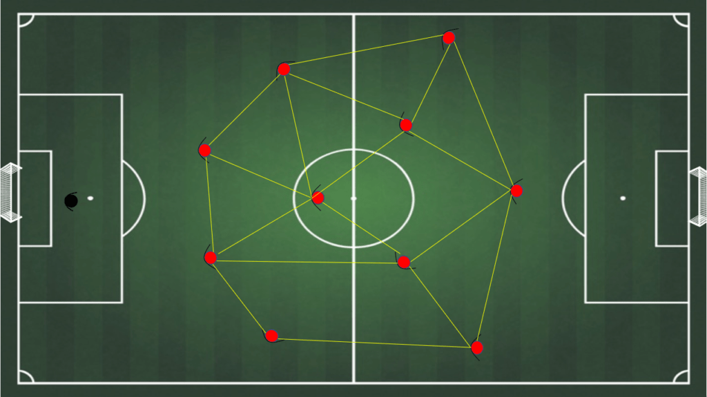 Football Tactics: How to choose the right formation