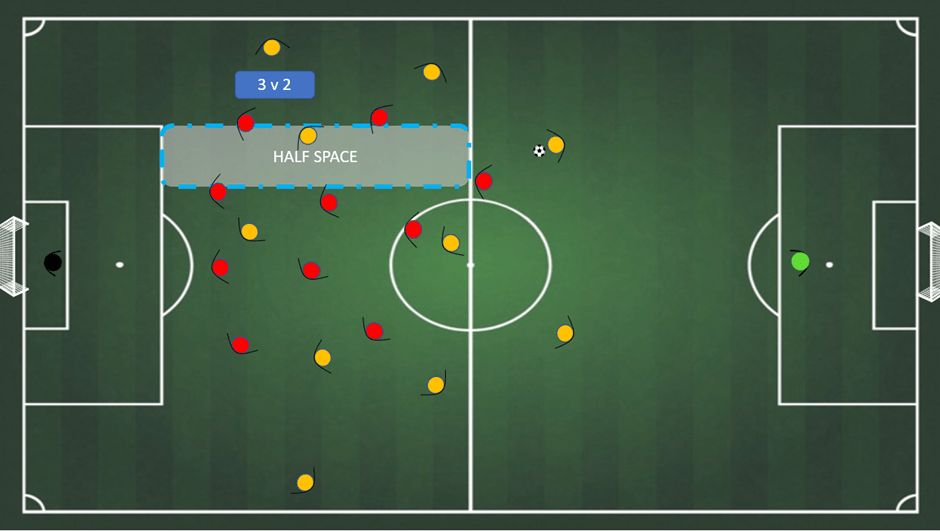 How to perfect 4-3-3 formation: 3 Training Drills for all levels