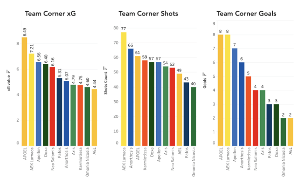 Leveraging Tableau and Data to Break Down Defending Set Pieces in Football: A Look into the Cypriot 1st Division