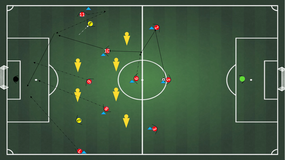 How to perfect 4-3-3 formation: 3 Training Drills for all levels