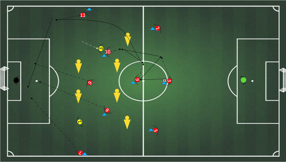 How to perfect 4-3-3 formation: 3 Training Drills for all levels