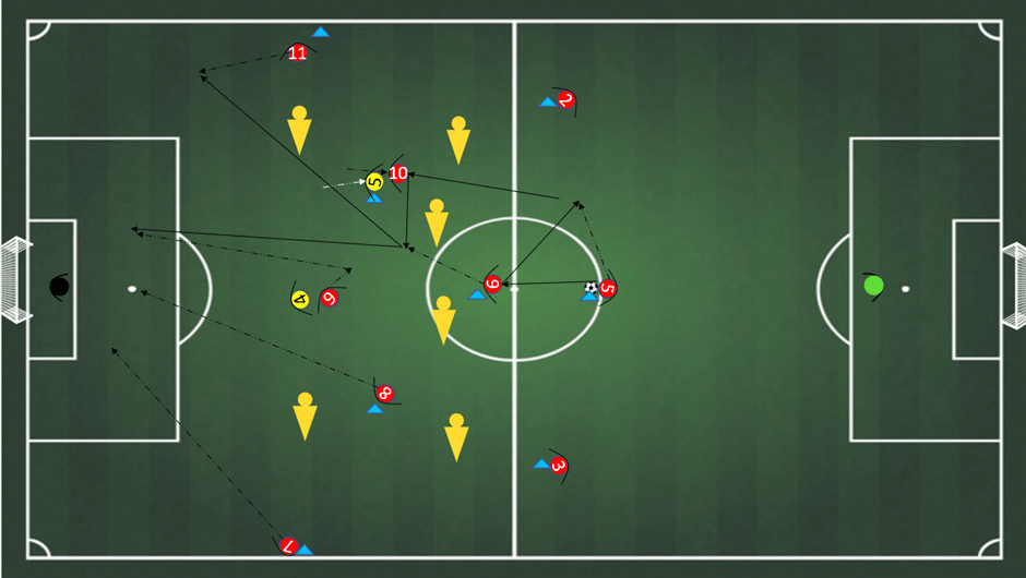 How to perfect 4-3-3 formation: 3 Training Drills for all levels