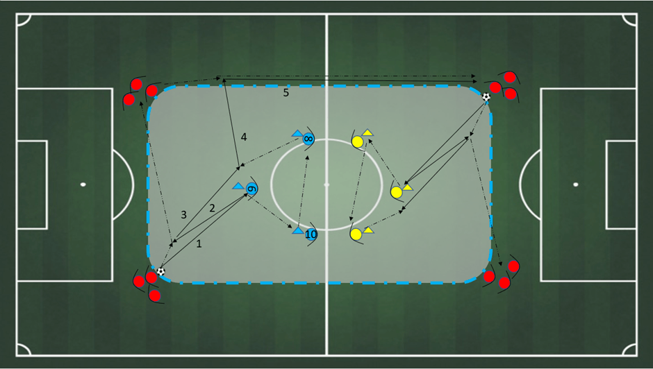 How to perfect 4-3-3 formation: 3 Training Drills for all levels