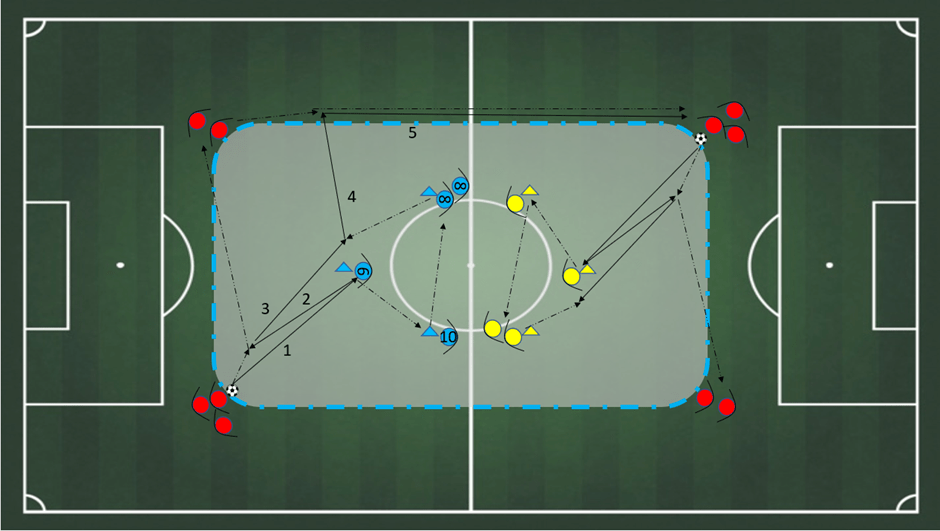 How to perfect 4-3-3 formation: 3 Training Drills for all levels