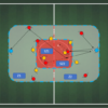 How to perfect 4-3-3 formation: 3 Training Drills for all levels