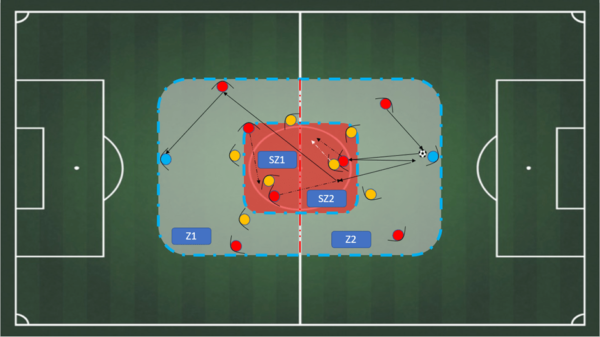 How to perfect 4-3-3 formation: 3 Training Drills for all levels