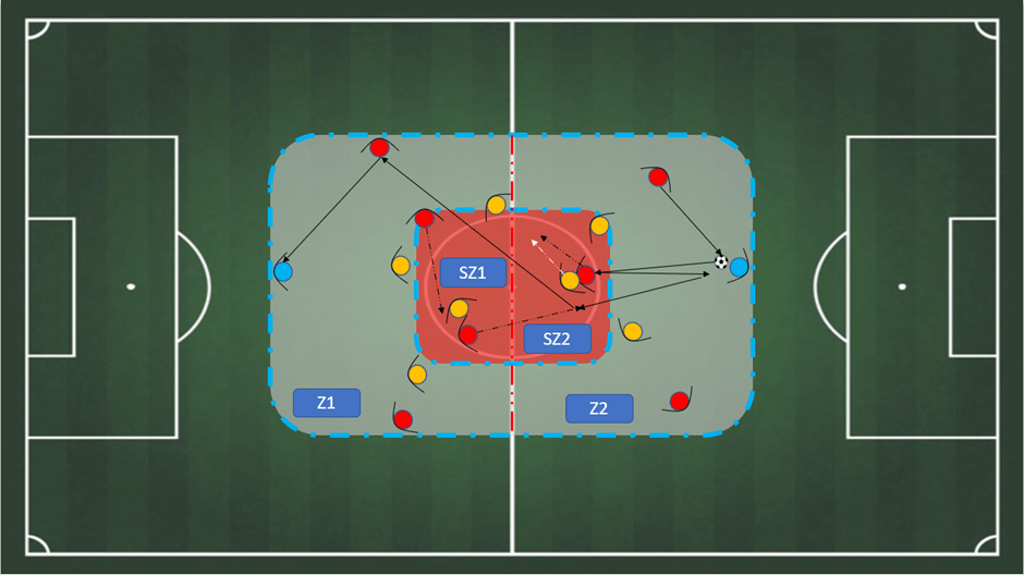 How to perfect 4-3-3 formation: 3 Training Drills for all levels