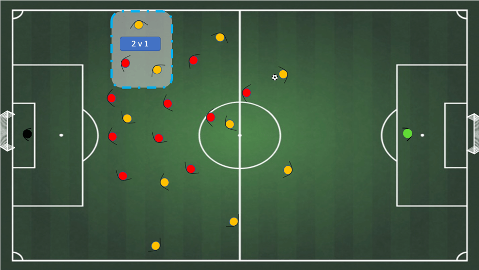 How to perfect 4-3-3 formation: 3 Training Drills for all levels