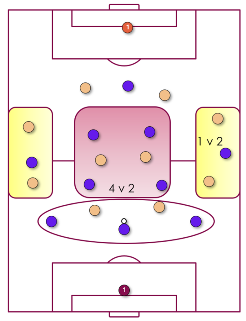 3-4-3 formation weakness