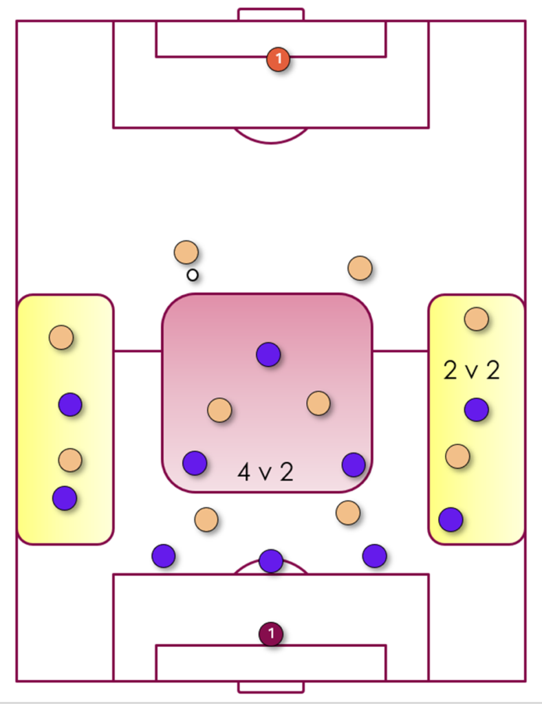 3-4-3 formation to 5 - 4 - 1 in defense