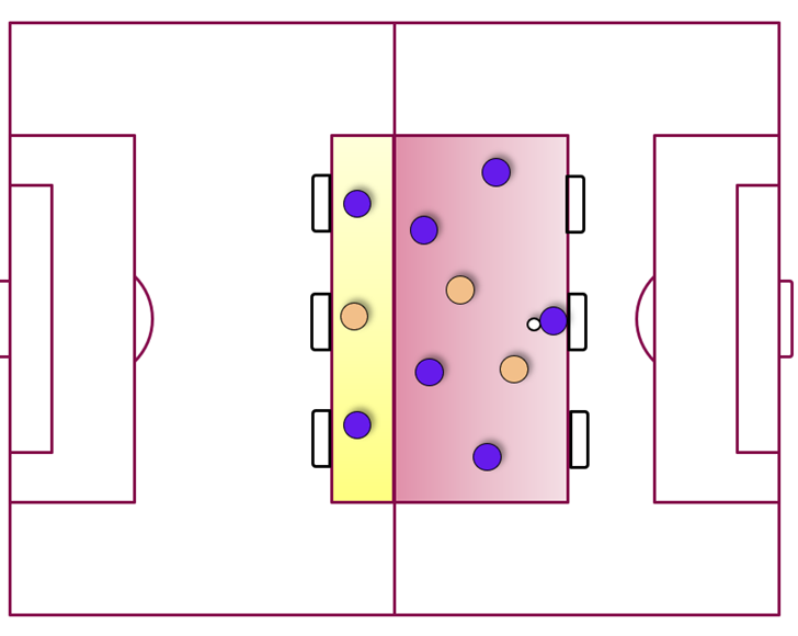 positional play to train 3 - 4 - 3