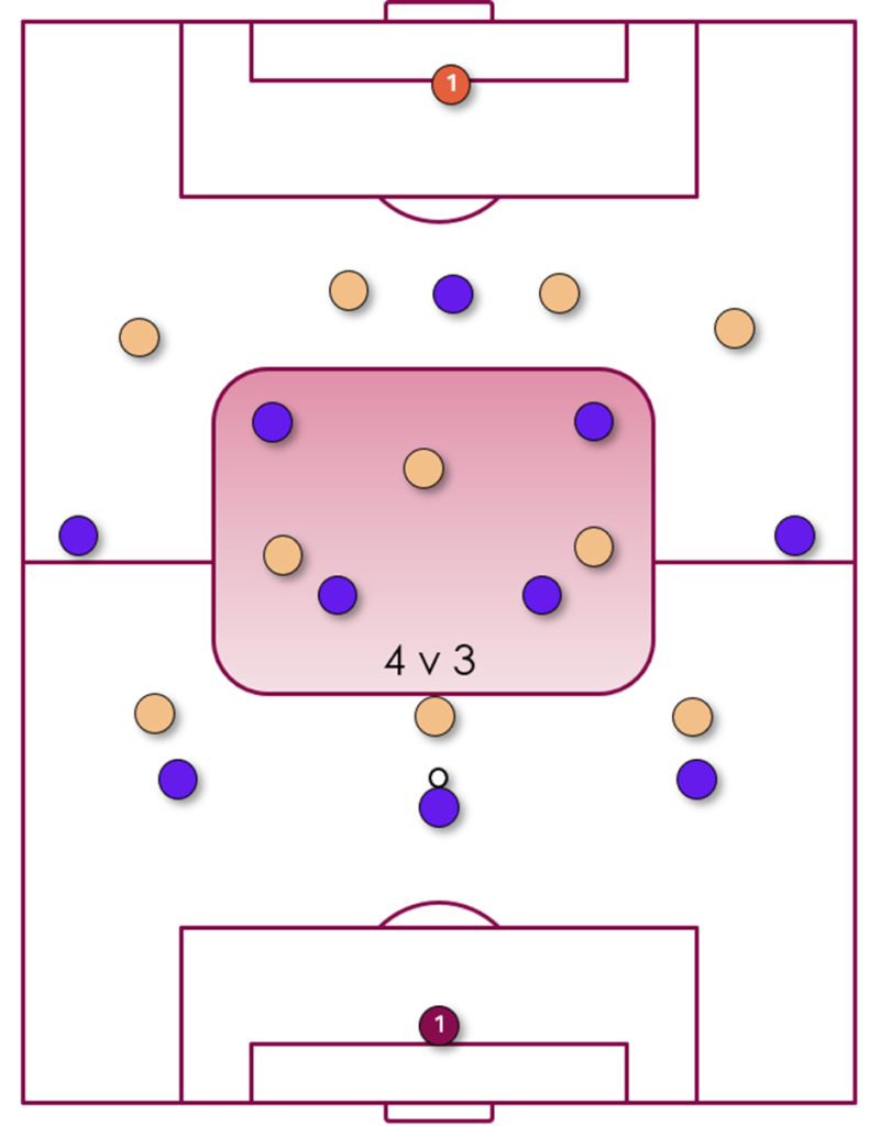 3-4-3 formation in a 3-4-2-1