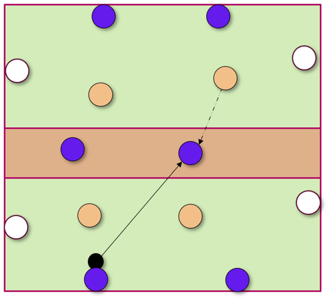 train the center backs in a positional game