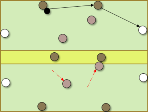 soccer drill to defend between lines