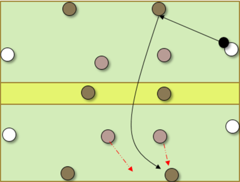soccer drill to defend between lines