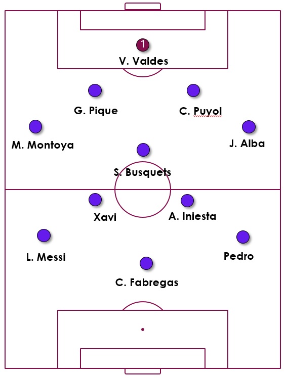 Line up of barca vs Levante playing Tiki-taka