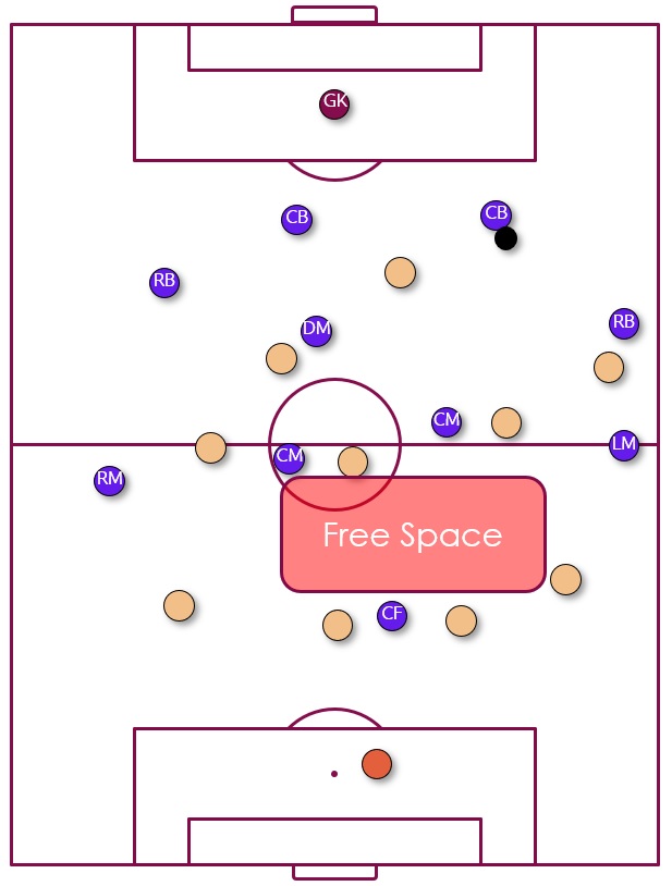 4-1-4-1 formation with free space between