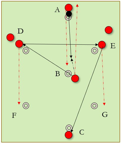 passing drills in football