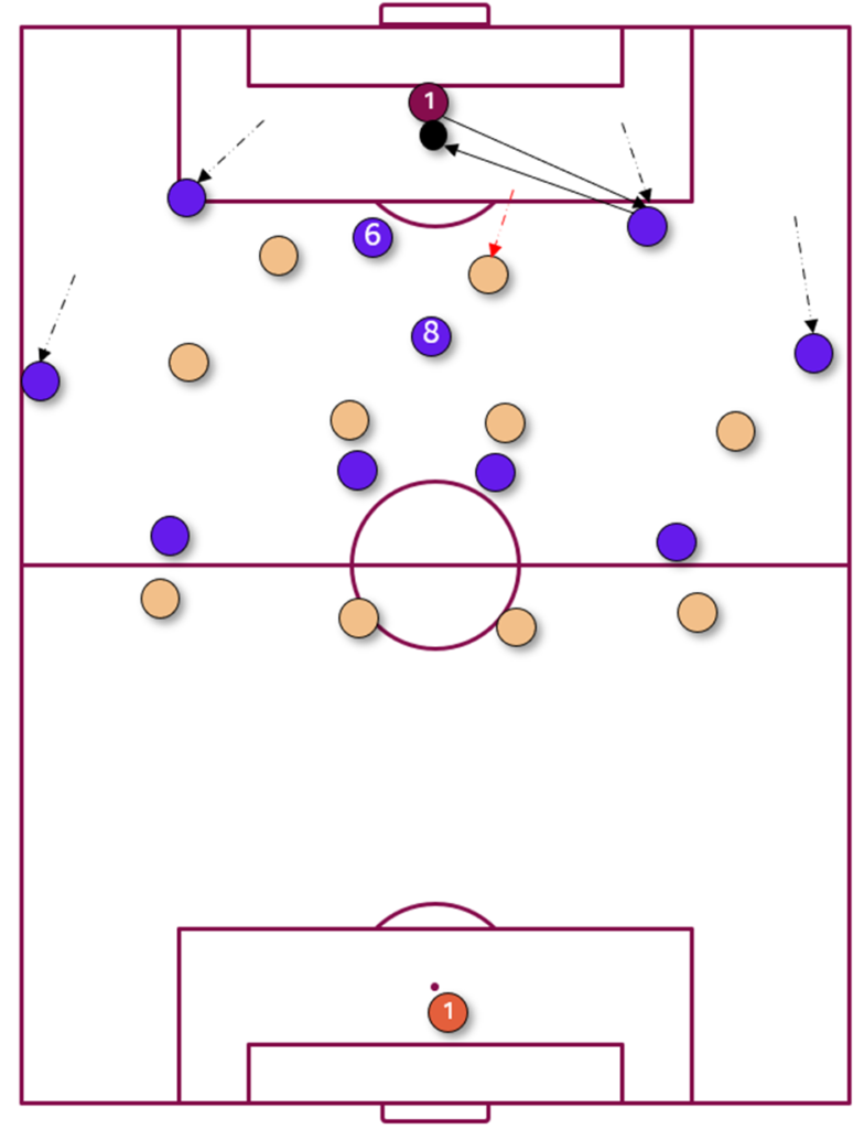 Creating a back 3