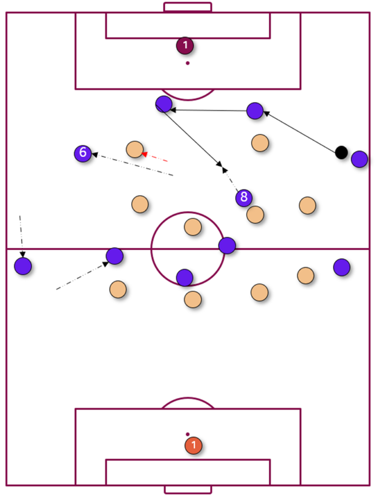 Find the inside midfielders