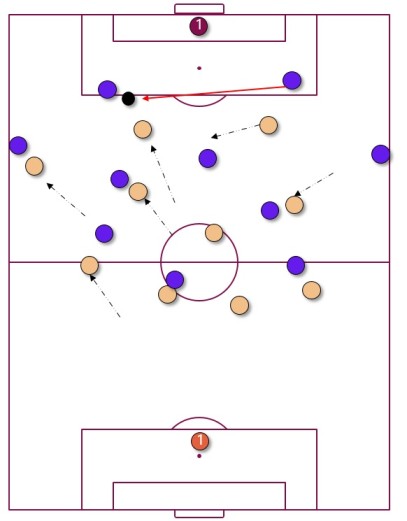 High pressing in football