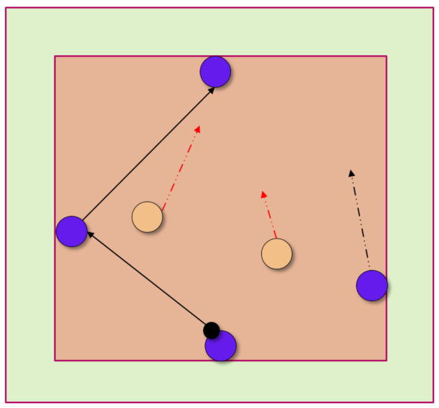 4 v 2 rondo for warm-ups