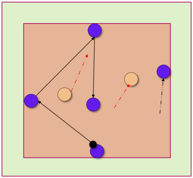 5 v 3 rondo for warm-ups