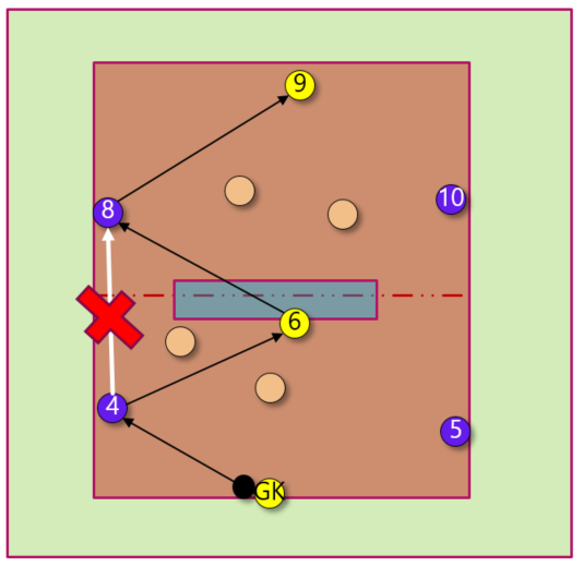 positional game rondos for warm-ups