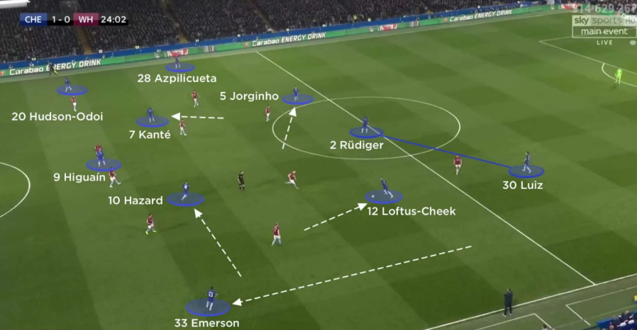 small distances when having the ball